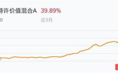 博时特许价值,揭秘价值投资新风向