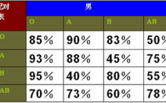 星座与血型,揭秘性格命运之谜