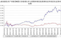 中国基金每日净值,洞察市场脉动