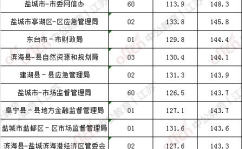 2021年江苏省考查分时间,2021年江苏省中考时间表回顾