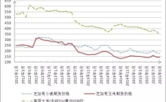 粮食价格行情