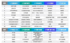 今天娱乐热搜榜前十名,今日娱乐热点盘点，前十名明星动态一览无遗”