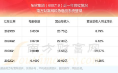 东软集团股票,科技赋能医疗，引领行业新篇章