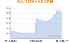 1美元对人民币汇率,美元兑人民币汇率实时解析与趋势展望