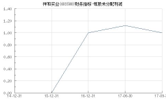 未分配利润,企业未分配利润的内涵、计算与合规消化策略