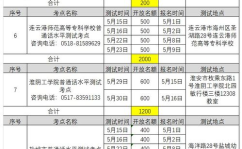 2021年江苏省考查分时间,2021年江苏省中考时间表回顾