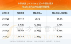 东软集团股票,科技赋能医疗，引领行业新篇章