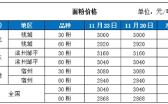 粮食价格行情