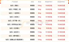 荷花牌香烟价格一览表,品味经典，领略烟香魅力