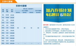 电信套餐介绍,电信套餐全面解析