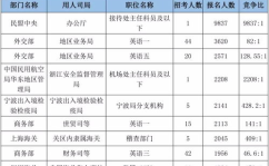 中石化最难进的十大单位,竞争激烈，实力非凡