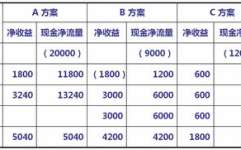 营业利润计算公式,企业盈利能力的核心指标