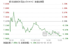 银河创新成长混合基金,引领未来投资新趋势