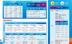 电信套餐介绍,电信套餐全面解析