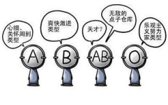 星座与血型,揭秘性格命运之谜