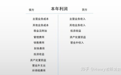 未分配利润,企业未分配利润的内涵、计算与合规消化策略