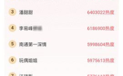五一吃瓜群众每日更新,热点追踪，笑料不断