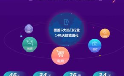 ui培训学校,培养未来设计精英的摇篮