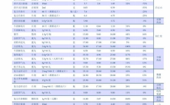 中石化最难进的十大单位,竞争激烈，实力非凡