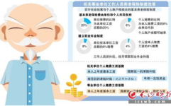 机关事业单位养老保险制度改革,迈向公平与可持续