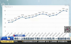 上海油价,解读最新油价走势与影响因素”