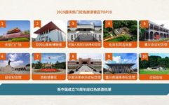 中山国旅旅游团报价,畅游天下，尽享优惠之旅