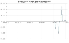 东软集团股票,科技赋能医疗，引领行业新篇章
