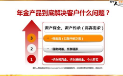 保险营销技巧,五大技巧助你业绩翻倍